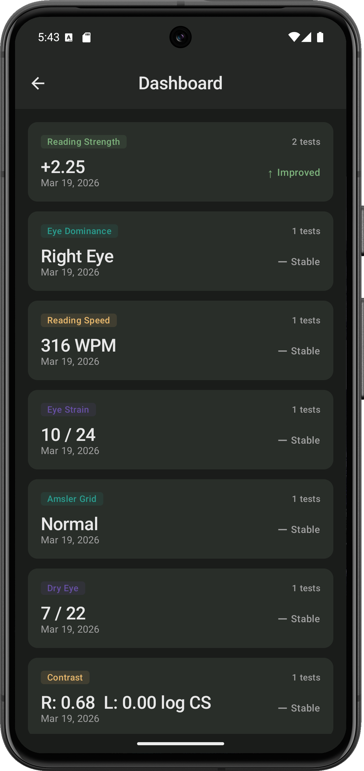Dashboard showing all test results with trend indicators